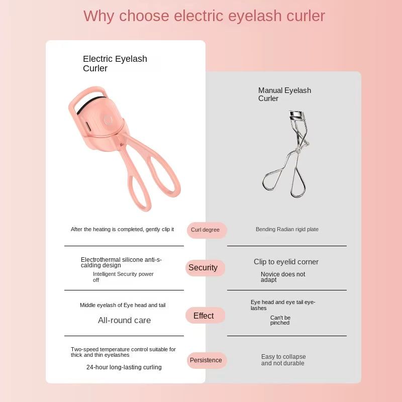 QIWU Eyelash Curler Portable Electric Comb Eye Lash Perm Long Lasting Eyelashes Curls Thermal Makeup Tools Eyelashes Curler