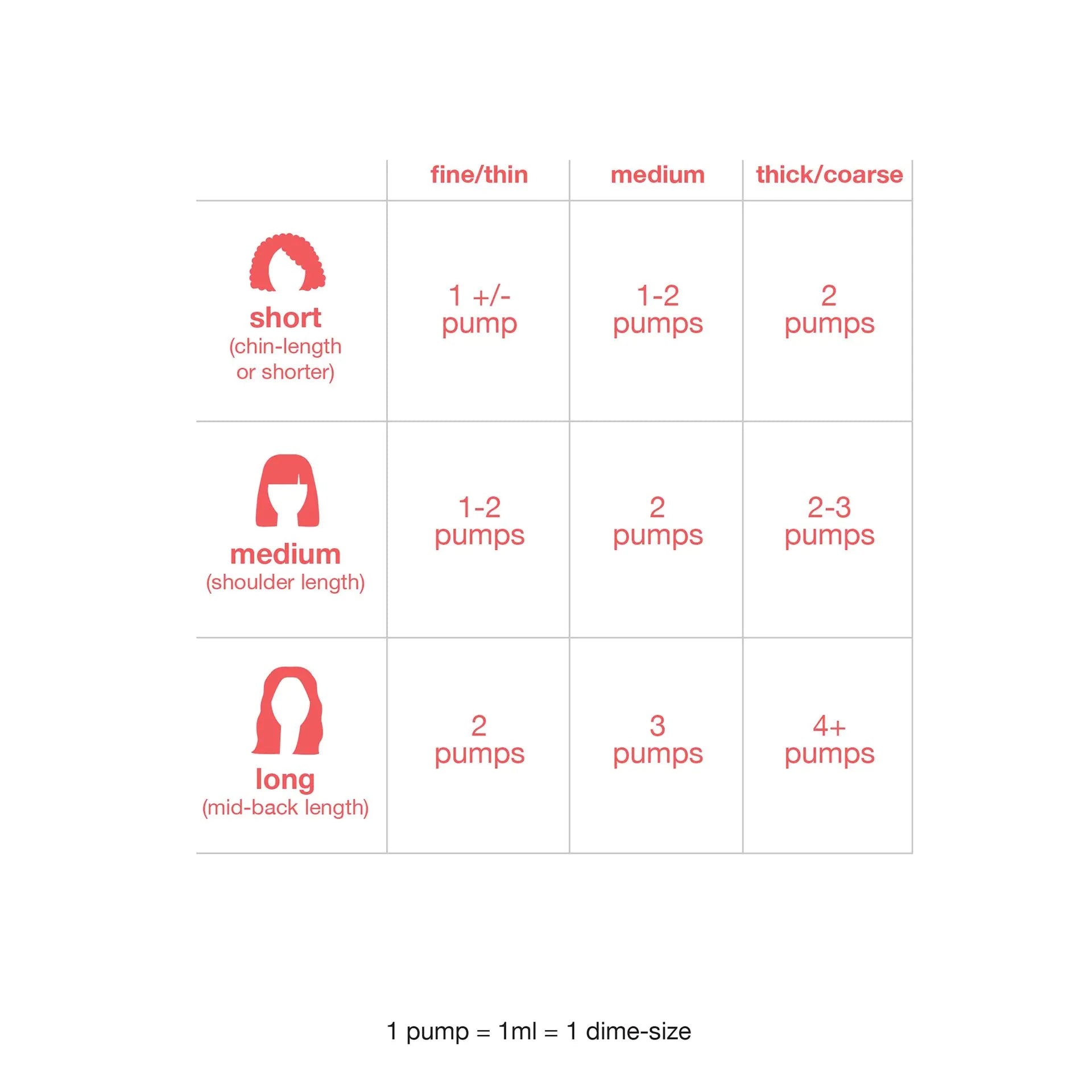 K18 Molecular Repair Hair Mask 50ml